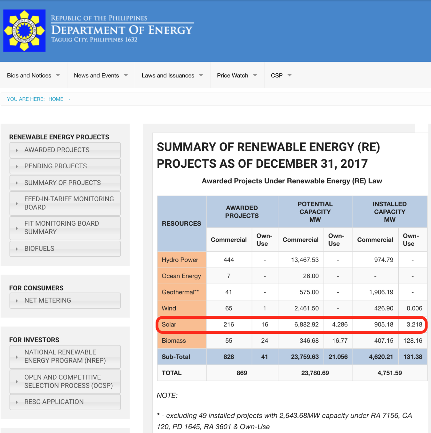 DOE Summary December 2017