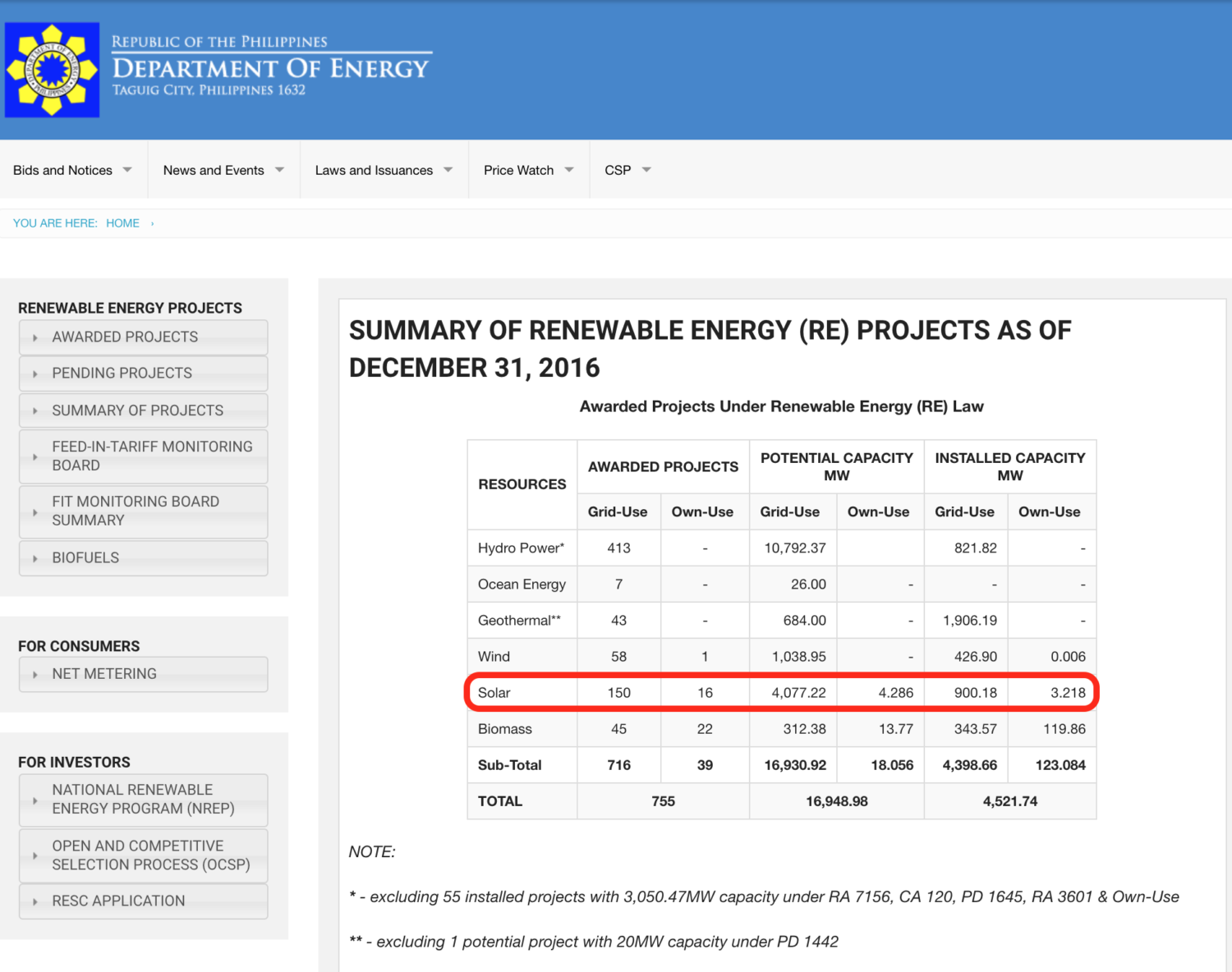 DOE Summary December 2016